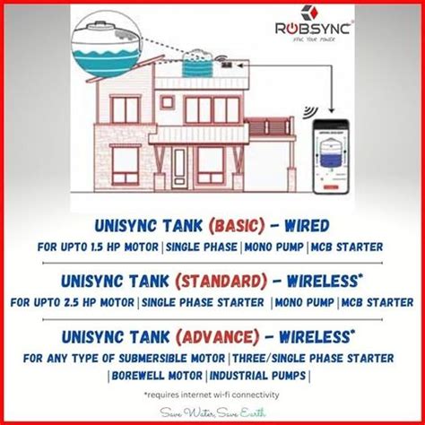 Robsync Smart Fully Automatic Water Tank Level Indicator Controller ...