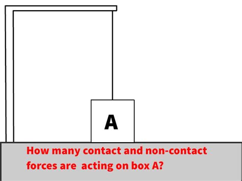 Force Types 的图像结果