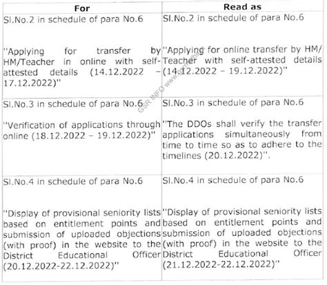 AP Teachers Transfers 2022 Amendments G.O.190 - GSR INFO @AP Teachers