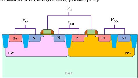 Image result for Bulk CMOS