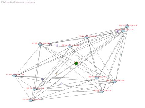 Image result for Python API Entity Diagram