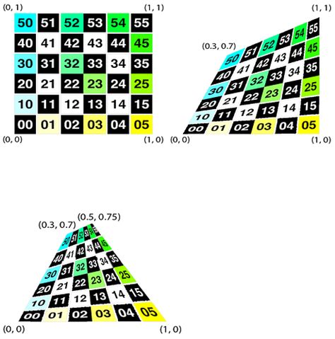Image result for Affine Pattern Examples Picture
