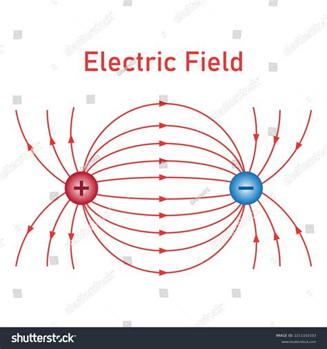 1,175 Direction Electric Field Lines Images, Stock Photos & Vectors ...