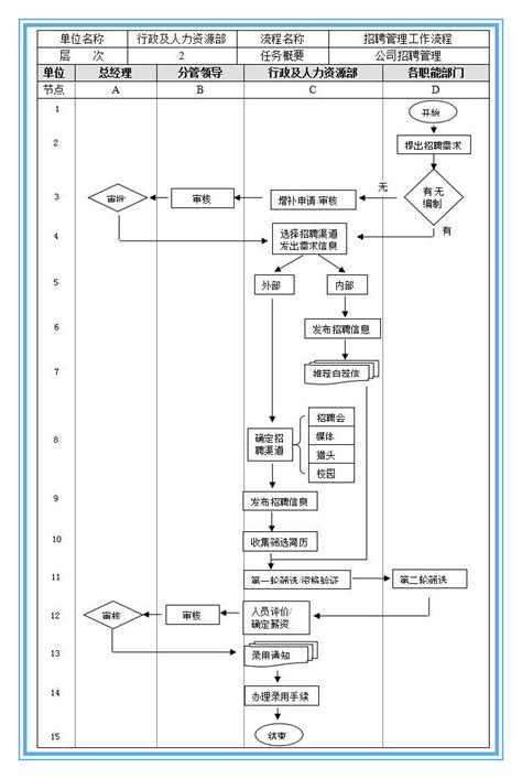 薪资核算流程图 | i人事操作指南