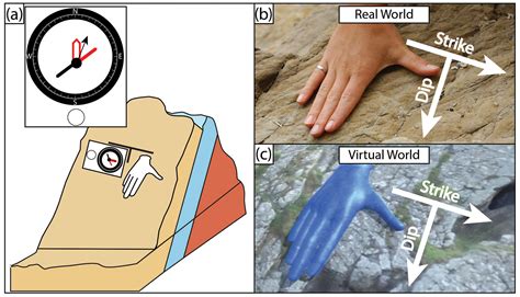 GC - Virtual strike and dip - advancing inclusive and accessible field ...