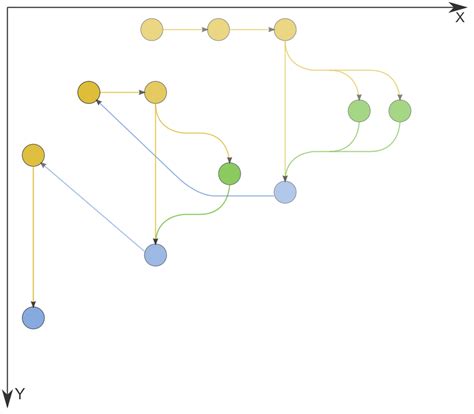 Image result for Dijkstra Algorithm Using Heaps in C