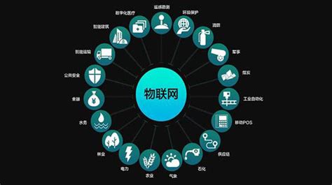 物联网的主要技术有哪些？应用在哪些方面？ 深圳市博拉图工业设计有限公司