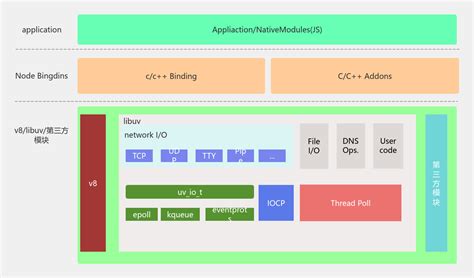 Node 的图像结果