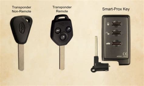 Image result for Subaru Key Tutorial