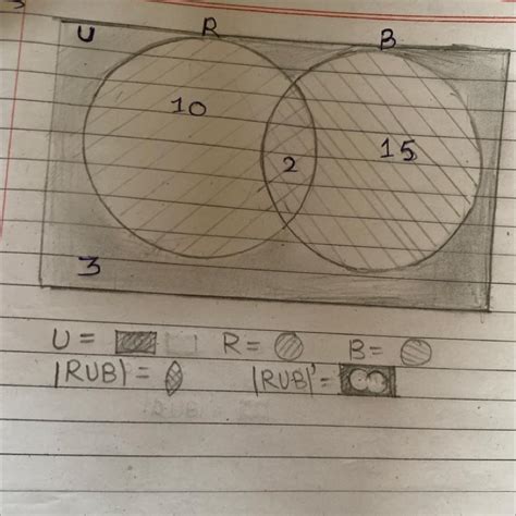 Hi, can someone confirm that my Venn diagram is correct. In a joint ...