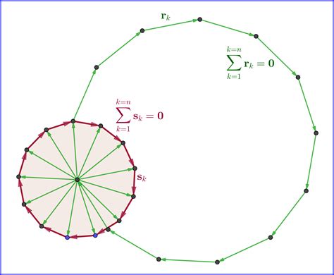 homework and exercises - Force on a test charge placed at the center of ...