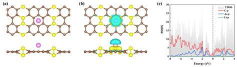 Monolayer AsC5 as the Promising Hydrogen Storage Material for Clean ...
