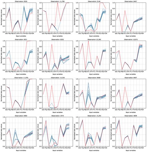 Effective Outlier Detection for Ensuring Data Quality in Flotation Data ...