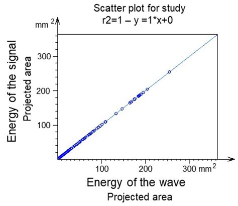 Evaluation of the Antimicrobial Effect of Ag Nanoparticles on Nickel ...