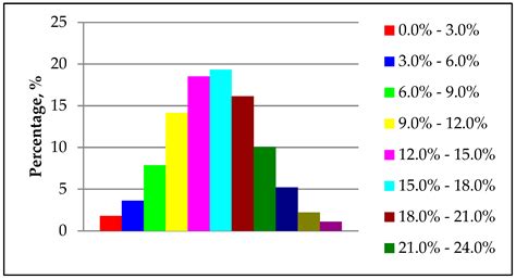 Characterization of Extra Low-Permeability Conglomerate Reservoir and ...