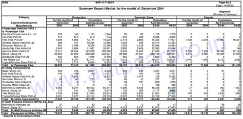 India’s booming UV market: 32 OEMs, 128 models and 1,001 variants ...