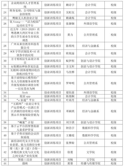 芜湖市科技类创业项目申报奖励和条件 - 知乎