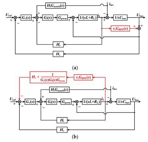 Image result for Inverter Control Matlab