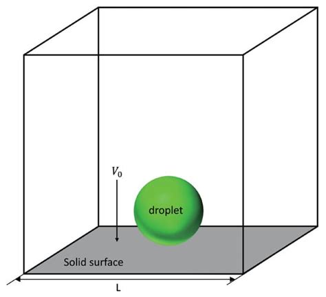 A New Criterion for the Splashing of a Droplet on Dry Surface from High ...
