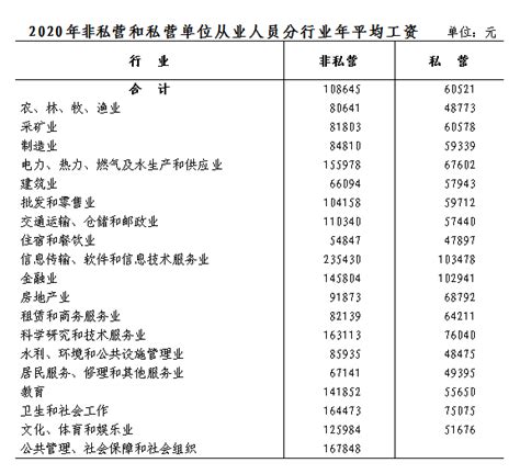 浙江2020年非私营单位从业人员年平均工资为108645元_杭州网