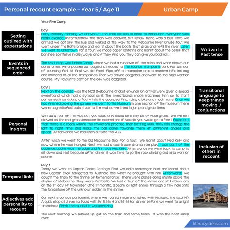 How to write an excellent recount — Literacy Ideas