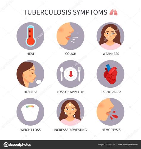Tuberculosis Symptoms