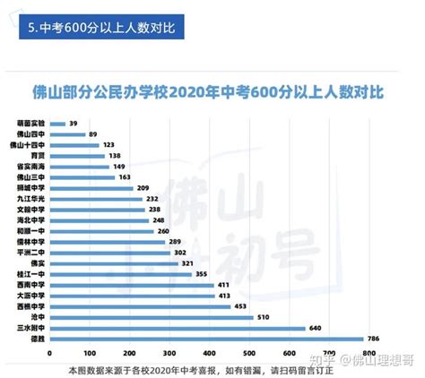 佛山市重点初中排名榜一览表（2022佛山最好的公办初中排名） - 生活百科 - 去看奇闻