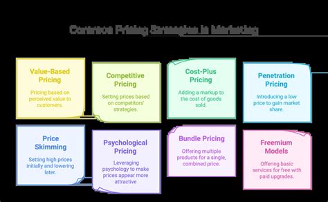 Pricing Strategy Examples 的图像结果