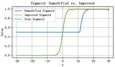 Entropy | An Open Access Journal from MDPI