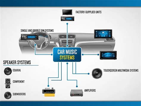 Best Music System For Cars In India In 2024
