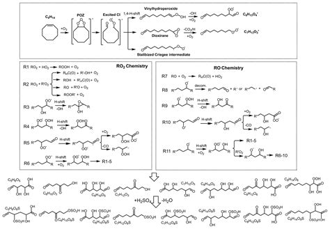ACP - SO2 enhances aerosol formation from anthropogenic volatile ...