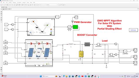 GWO MPPT Fuzzy MPPT P&O MPPT in maltab | LMS Solution