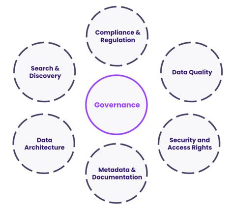 Data Governance Issue Management Process 的图像结果