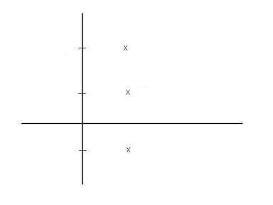 Image result for Joint Probability Function