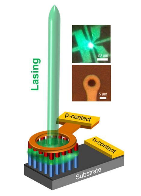 Image result for Green Laser LED Spectrum