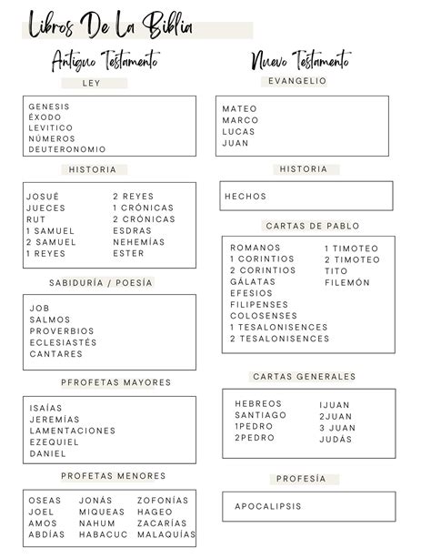 Bible Study Guide En Español, Bible Study Guide in Spanish, Guía De Estudio Biblico En Español ...