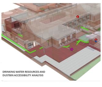 Asset Accessibility Analysis | CEPT - Portfolio