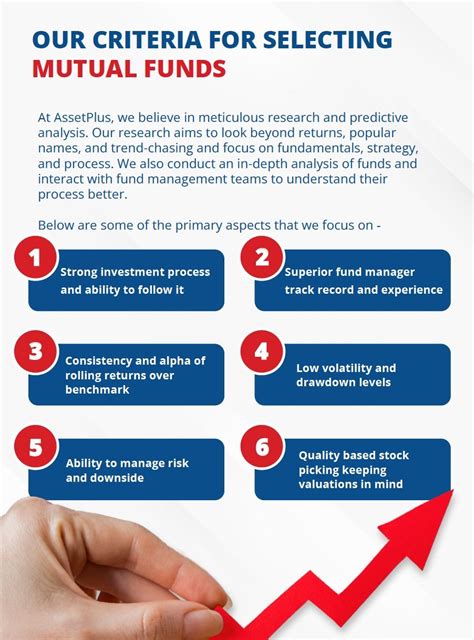 How to choose the right mutual fund?