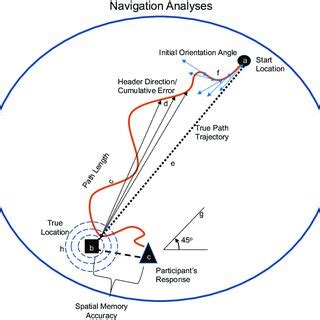 Image result for Navigation Path Setting