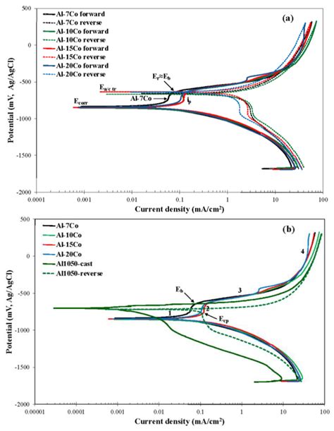 Metals | Special Issue : Oxidation of Metals