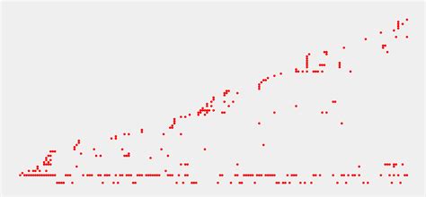 Graph Java SVG 的图像结果
