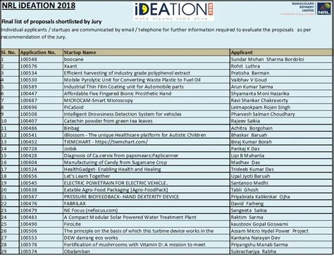 NRL Startup - Ideation