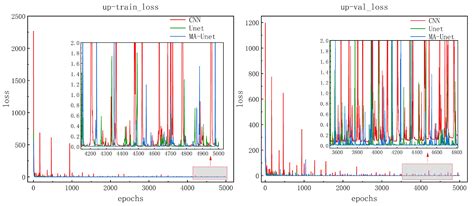 A Convolutional Neural Network-Based Stress Prediction Method for ...
