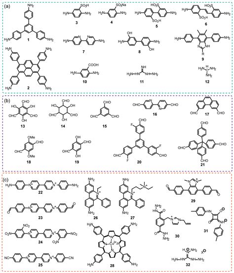 Rational Fabrication of Ionic Covalent Organic Frameworks for Chemical ...