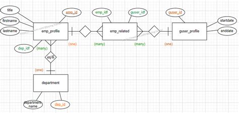 Employee Table Using SSMS 的图像结果