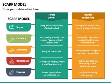 Scarf Model 的图像结果