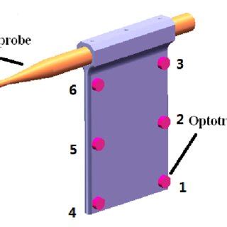 Image result for OptiTrack Probe Calibration