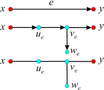 Figure 1 from Isometric Embeddings of Bounded Metric Spaces into the ...