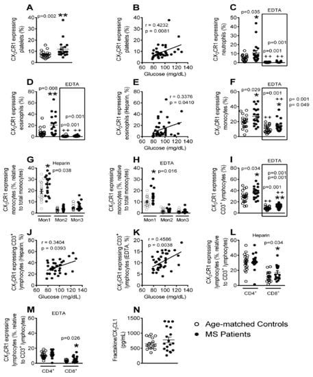 Systemic Inflammation in Metabolic Syndrome: Increased Platelet and ...