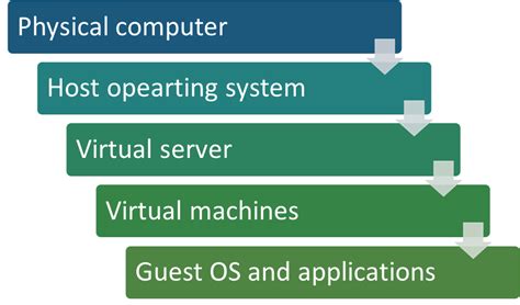 Image result for Virtual Machine Server